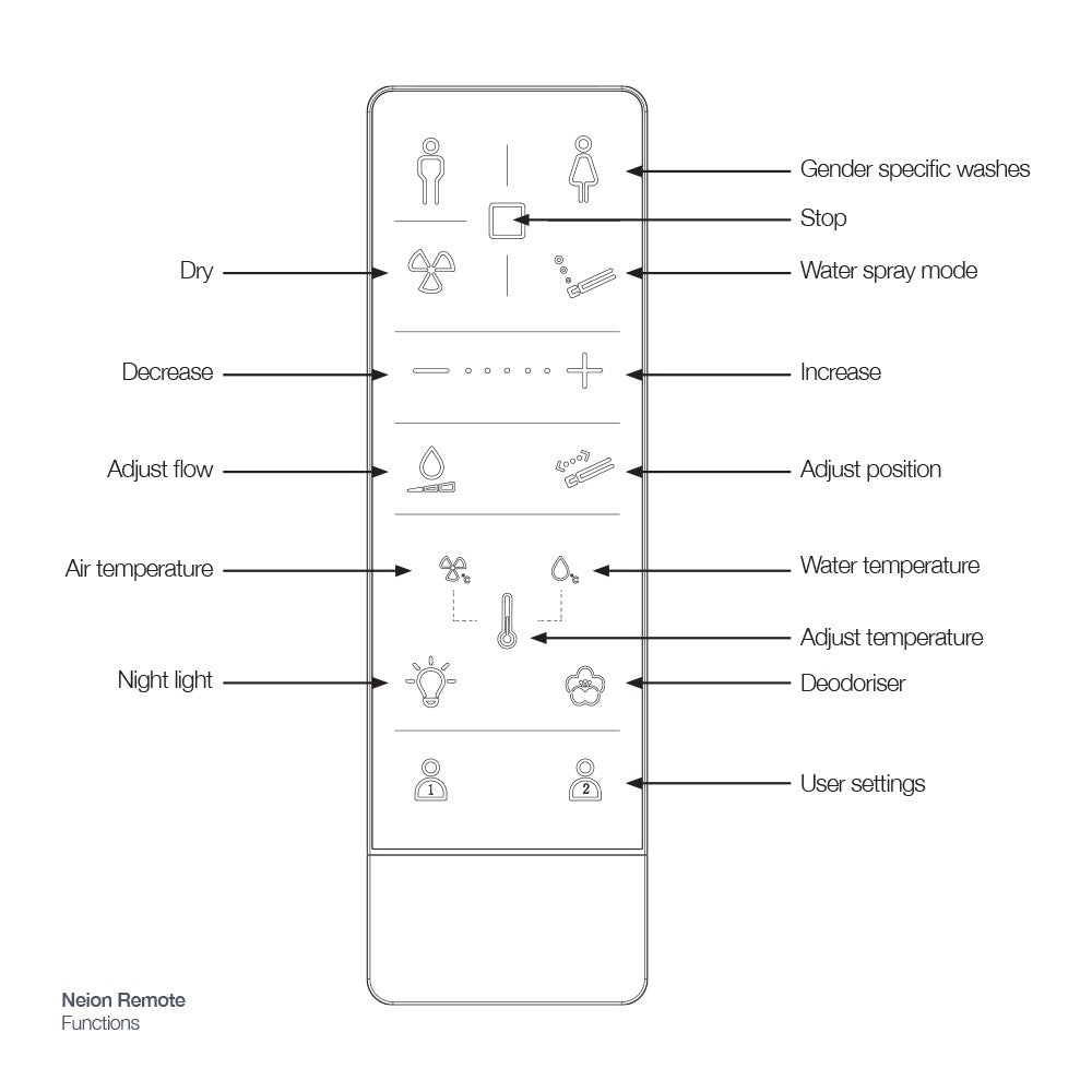 Neion wall faced intelligent toilet with remote and Arcisan concealed cistern